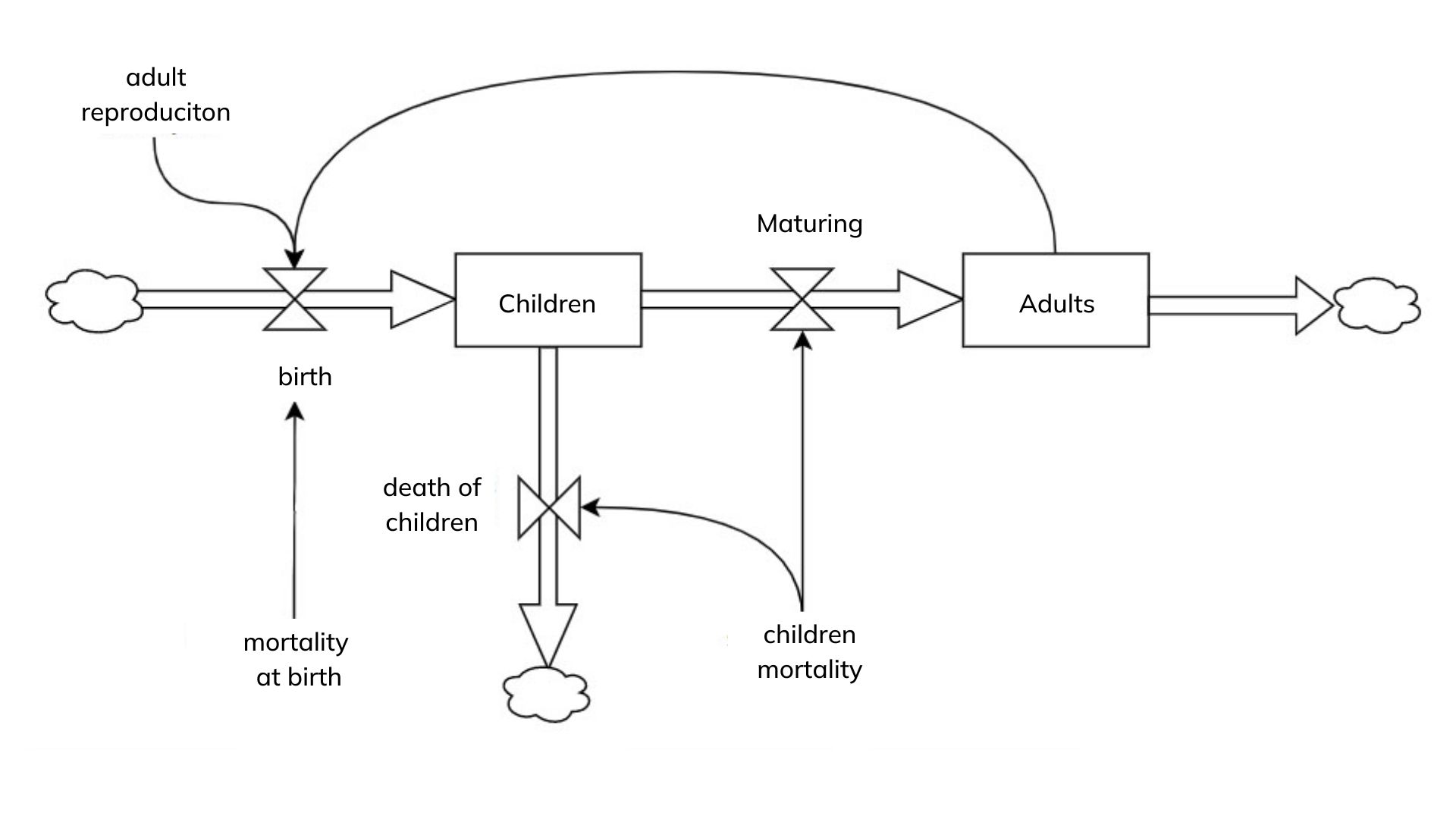 Diagram populacji