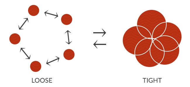 image from Loosely-Coupled Architecture
