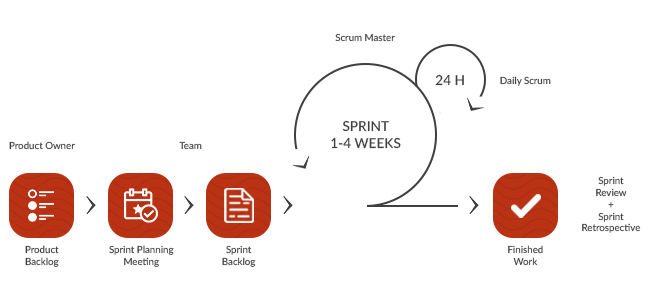 image from Scrum